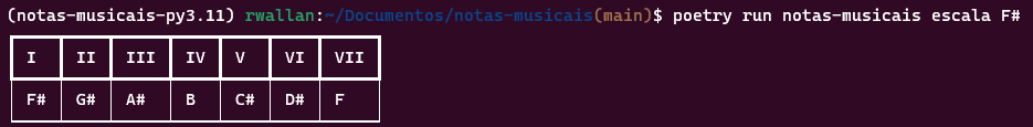 Variação da tônica na escala