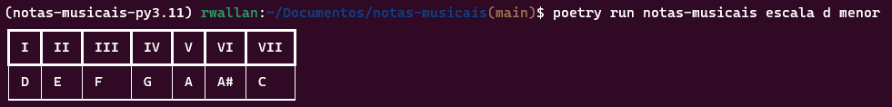 Variação da tonalidade na escala