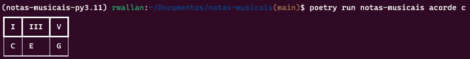 Exemplo de fixação